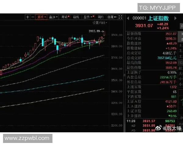 奇摩新闻：台股强势反弹 创下半年新高 投资人信心回升